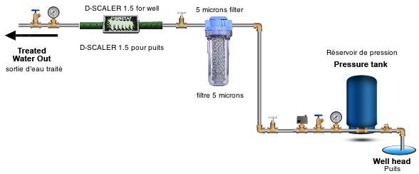 Filtre à eau qc -  © Traitement anti-calcaire, filtre à eau qc, anti  calcaire magnetique